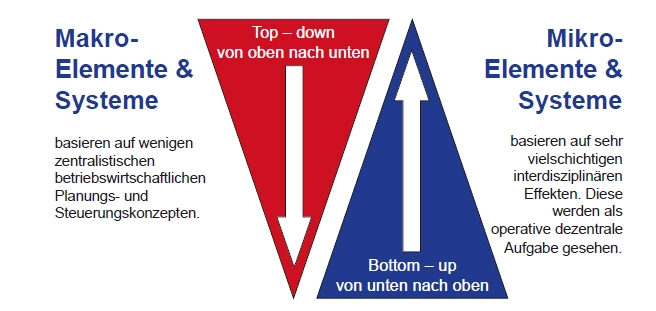 Top-down- und Bottom-up-Effekte sind bei Veränderungen gleichberechtigt zu berücksichtigen